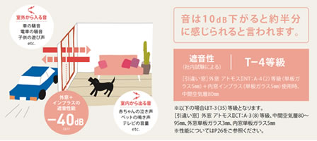 窓・サッシ | エクステリアショップ ダイカクヤ